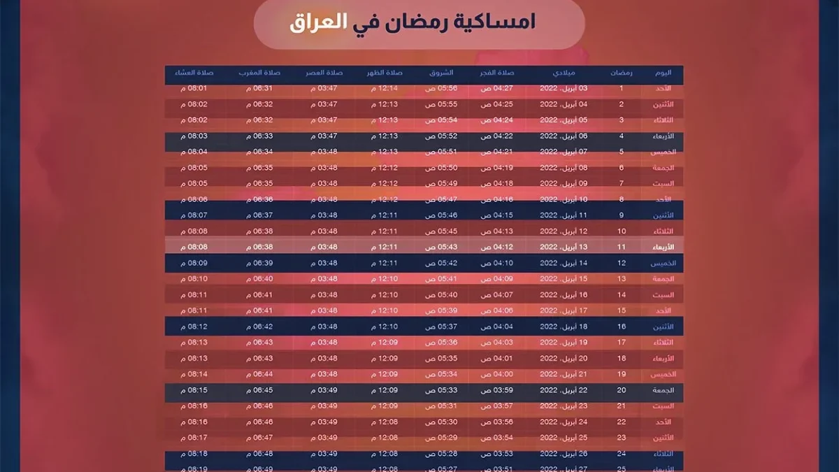 إمساكية رمضان في العراق 2024 موعد أذان المغرب في العراق 5 رمضان 1445