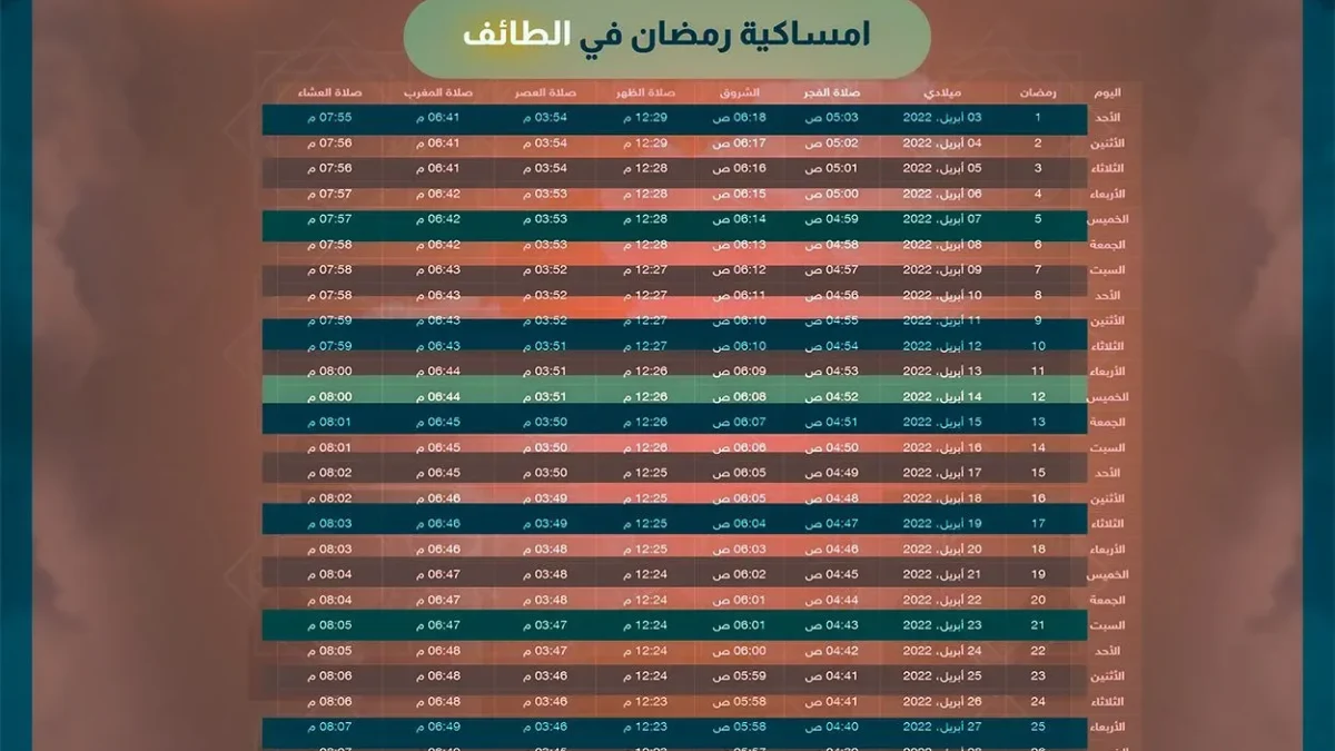 امساكية رمضان ١٤٤٣ الطائف امساكية رمضان 2022 في السعودية تحميل واتس اب جوال