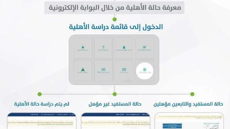 حساب المواطن نتائج حساب الأهلية لشهر مايو الدورة السادسه حساب المواطن نتائج حساب الأهلية لشهر مايو الدورة السادسه | alyemenalghad.news
