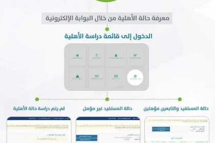 حساب المواطن نتائج حساب الأهلية لشهر مايو الدورة السادسه