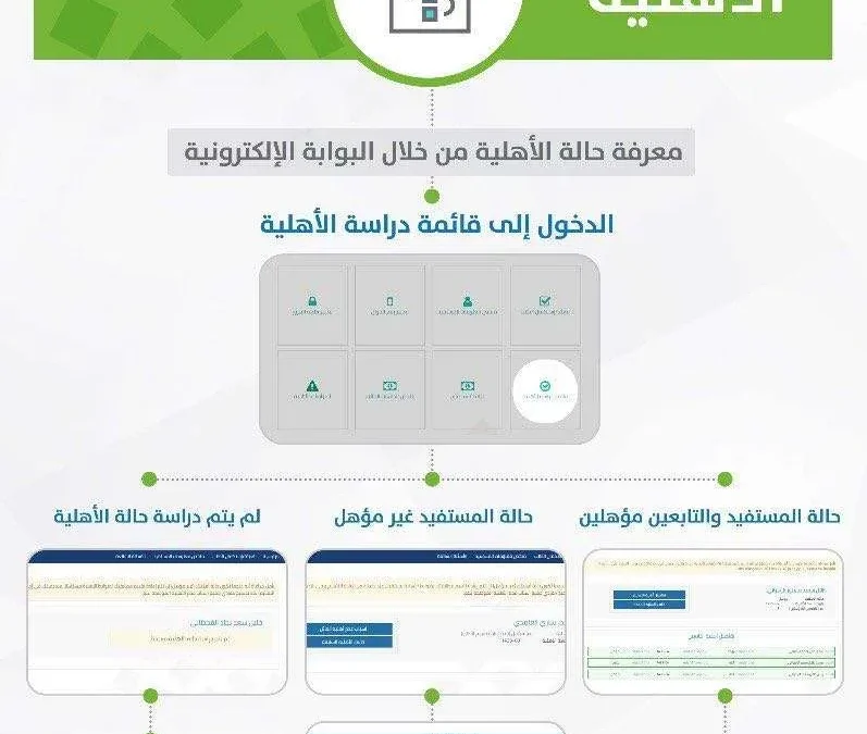 حساب المواطن نتائج حساب الأهلية لشهر مايو الدورة السادسه