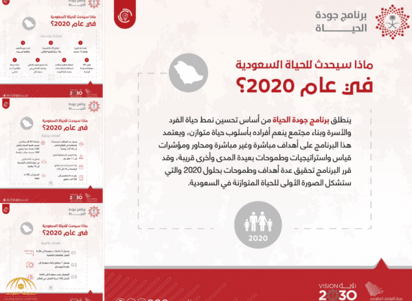 برنامج جودة الحياة 2020 في المملكة العربية السعودية ضمن رؤية 2030 برنامج جودة الحياة 2020 في المملكة العربية السعودية ضمن رؤية 2030 | alyemenalghad.news