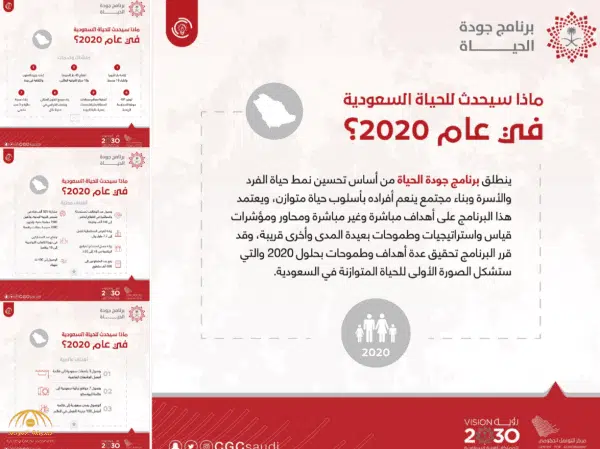 برنامج جودة الحياة 2020 في المملكة العربية السعودية ضمن رؤية 2030 | alyemenalghad.news