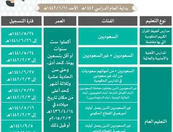 نظام نور تسجيل طلاب وطالبات الصف الأول الابتدائي للعام 1443 هـ نظام نور تسجيل طلاب وطالبات الصف الأول الابتدائي للعام 1443 هـ | alyemenalghad.news