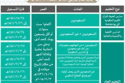 نظام نور تسجيل طلاب وطالبات الصف الأول الابتدائي للعام 1443 هـ
