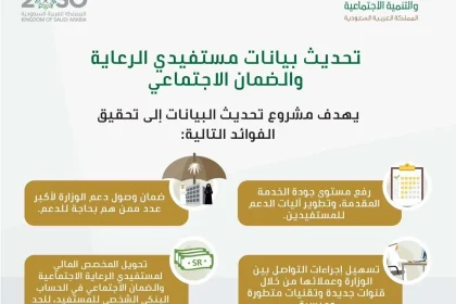 تحديث بيانات ومستندات الضمان الاجتماعي عبر hrsd.gov.sa للمستفيدين من برامج الضمان الاجتماعي