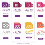 افضل عروض الإنترنت في السعودية