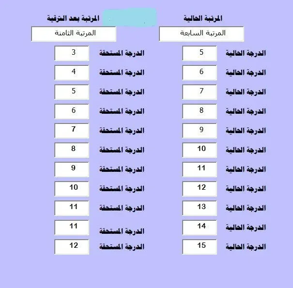 الدرجة المستحقة بعد الترقية 1443