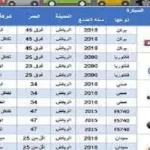 السيارات في السعودية و اسعار التأمين عليها