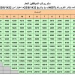 كم راتب المرتبة السادسة مع العلاوة في السعودية