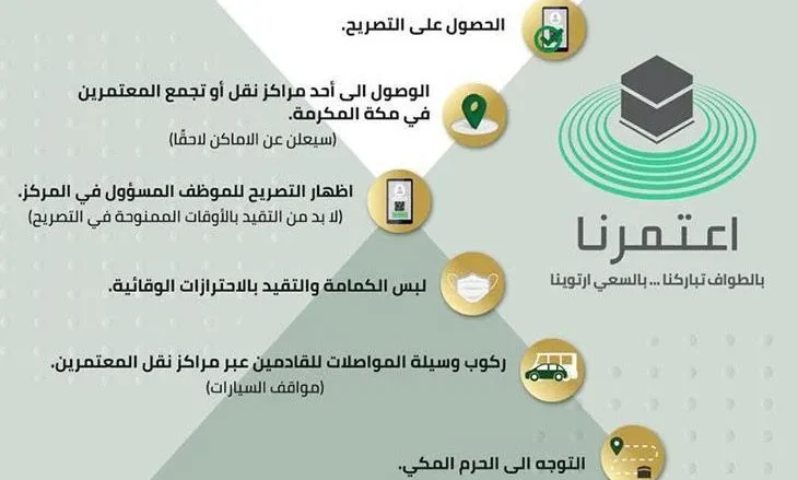 ما هي المدة بين العمرة والعمرة في تطبيق العمرة
