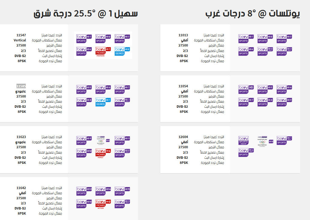 تردد قناة beIN sport 2019