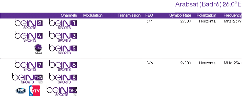 تردد قنوات بي ان سبورت beIN sport على جميع الأقمار