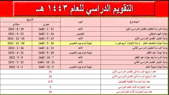 جدول اجازه المدارس ١٤٤٣ في السعودية 2022 جدول اجازه المدارس ١٤٤٣ في السعودية 2022