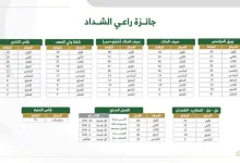كم جائزة الشداد في مهرجان الملك عبدالعزيز