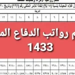 كم راتب جندي الدفاع المدني مع البدلات