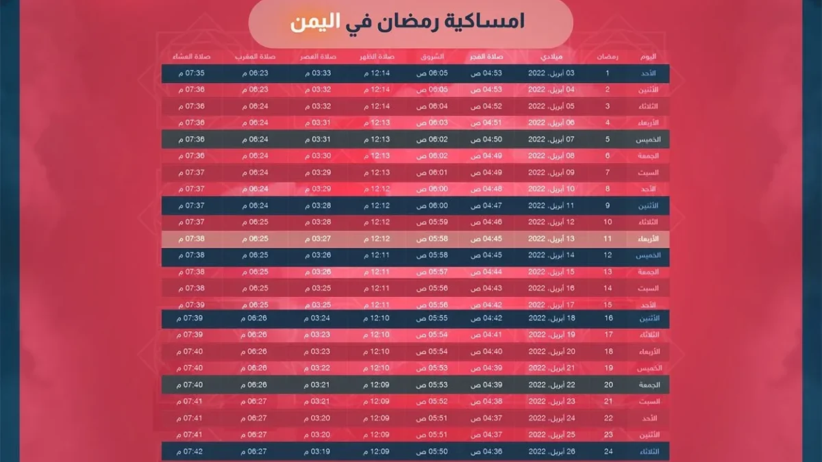 امساكية رمضان اليمن 2022 صنعاء موعد اذان المغرب 5 رمضان 1443