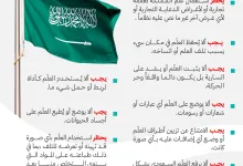 محظورات استخدام العلم السعودي