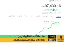 سعر البيتكوين اليوم 21-11-2024 يقترب من 100 ألأف دولار Bitcoin price today