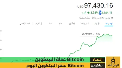 سعر البيتكوين اليوم 21-11-2024 يقترب من 100 ألأف دولار Bitcoin price today