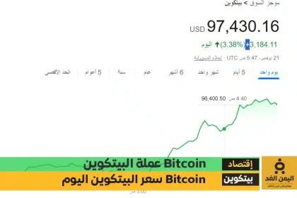 سعر البيتكوين اليوم 21-11-2024 يقترب من 100 ألأف دولار Bitcoin price today