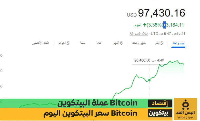 سعر البيتكوين اليوم 21-11-2024 يقترب من 100 ألأف دولار Bitcoin price today