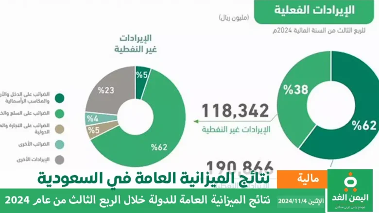 أداء الميزانية العامة للسعودية للربع الثالث 2024 تقرير وزارة المالية كم ميزانية السعودية 2024 كم ميزانية السعودية للربع الثالث