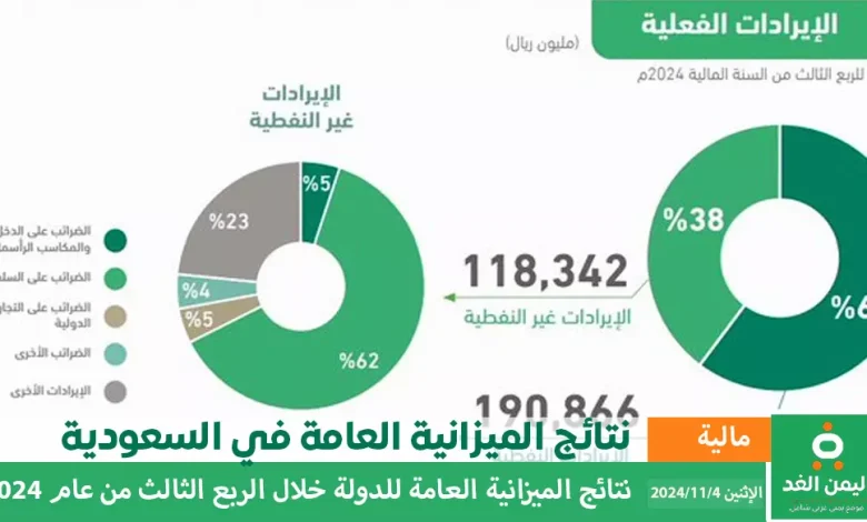 كم ميزانية السعودية للربع الثالث