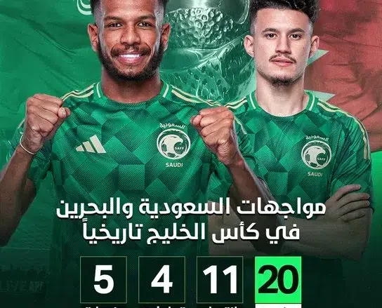 بث مباشر مباراة السعودية والبحرين في خليجي زين 26 توقعات نتيجة السعودية ضد البحرين | alyemenalghad.news
