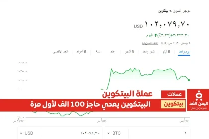 سعر البيتكوين اليوم 5-12-2024 وكسره حاجز 100 الف دولار لـ عملة البتكوين Bitcoin price today