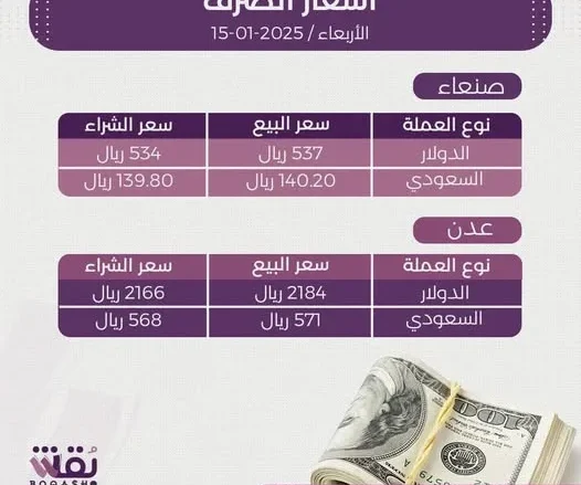 جدول أسعار الصرف في اليمن 15-1-2025 اليوم في صنعاء وعدن أسعار الصرف في اليمن 15-1-2025