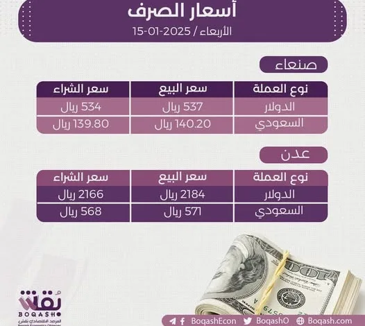 أسعار الصرف في اليمن 15-1-2025