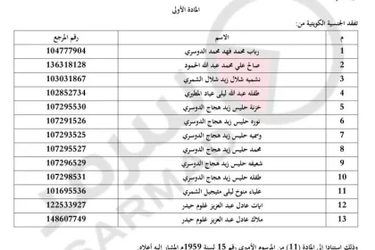 الكويت تسحب الجنسية من 13 شخصاً من الجنسية الكويتية وهم