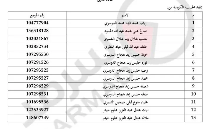 الكويت تسحب الجنسية من 13 شخصاً من الجنسية الكويتية وهم | alyemenalghad.news
