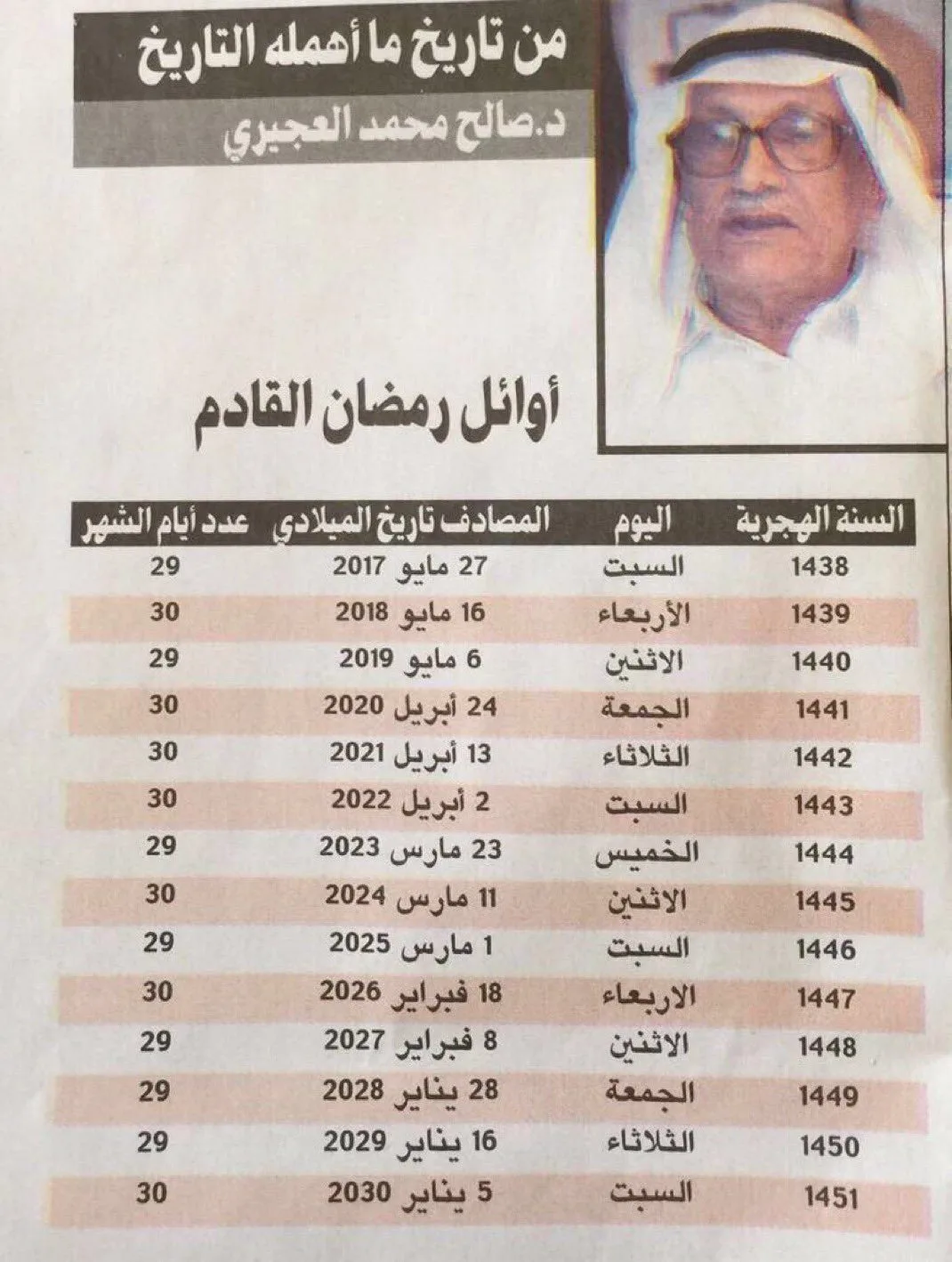 مواعيد شهر رمضان المبارك في كتاب صالح العجيري توقعات كتاب صالح العجيري