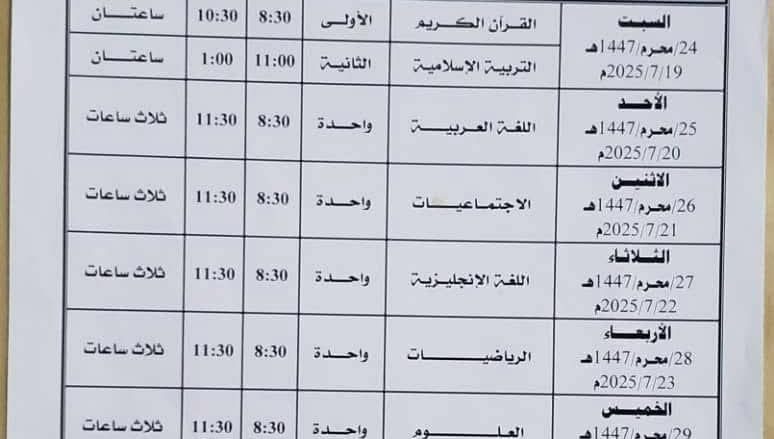 بدء الاختبارات التكميلية للصف التاسع الثالث الإعدادي 2025 الاختبارات التكميلية للصف التاسع