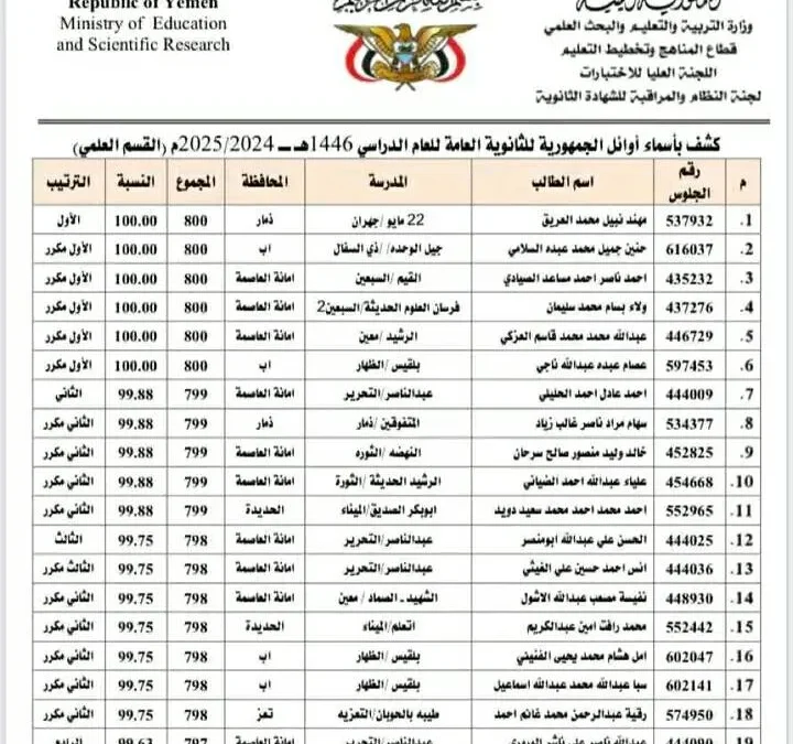 أوائل الجمهورية للثانوية العامة في اليمن 2025 نتائج الثانوية العامة