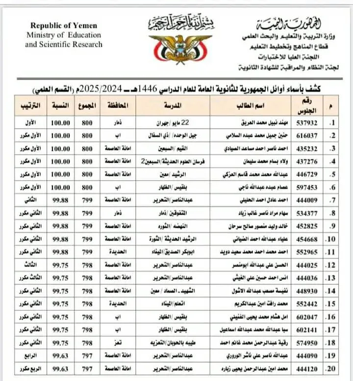 نتائج الثانوية العامة في اليمن لعام 2025 | alyemenalghad.news