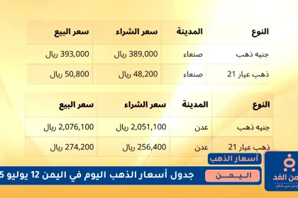 أسعار الذهب في اليمن 12 يوليو 2025