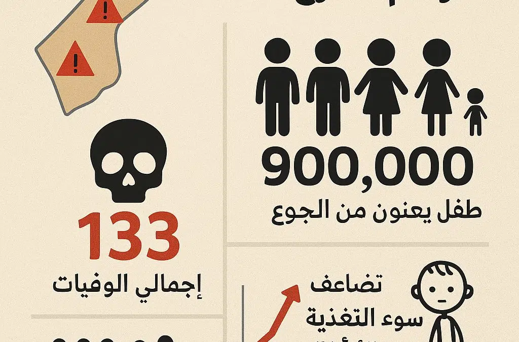 غزة وفاة 6 فلسطينيين