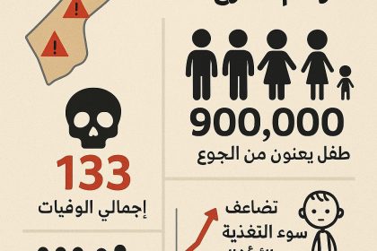 غزة وفاة 6 فلسطينيين