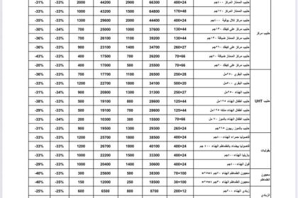 أسعار هائل سعيد أنعم الشهر اغسطس 2025