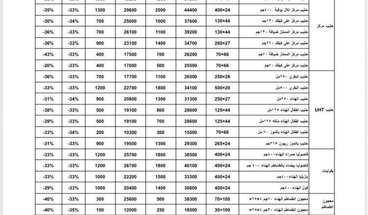 مجموعة هائل سعيد أنعم تعلن تخفيضات جديدة على أسعار منتجاتها لشهر أغسطس 2025 أسعار هائل سعيد أنعم الشهر اغسطس 2025