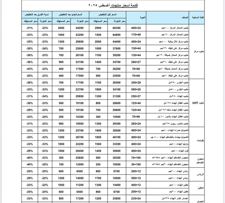 أسعار هائل سعيد أنعم الشهر اغسطس 2025
