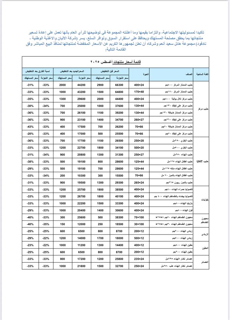 أسعار هائل سعيد أنعم الشهر اغسطس 2025 من أسعار المواد الغذائية في عدن أسعار مجموعة هائل سعيد أنعم تعلن تخفيضات جديدة