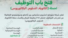 بترورابغ تعلن عن وظائف شاغرة برواتب ومزايا تنافسية في السعودية | alyemenalghad.news