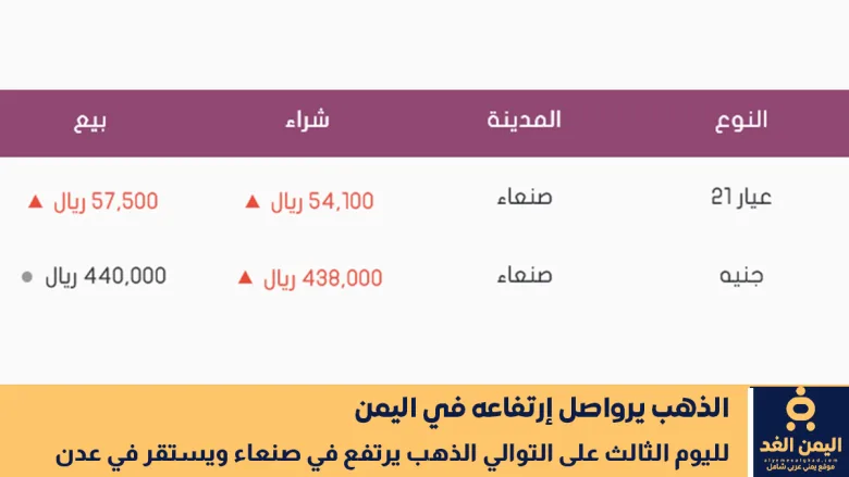 أسعار الذهب اليوم 22 سبتمبر 2025 