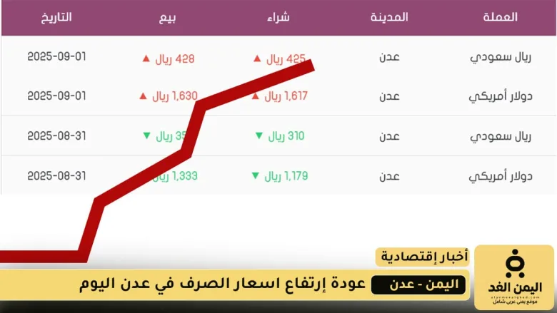 أسعار الصرف في عدن 1 سبتمبر 2025
