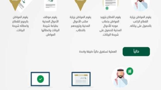 من 4 ساعات لدقيقة.. كيف اختصرت خدمة بياناتي المسافات وقلصت الوقت؟