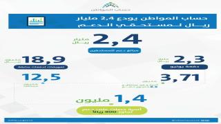 حساب المواطن يوضح إيداع 2.4 مليار في الدفعة السابعة